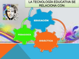 LA TECNOLOGÍA EDUCATIVA SE
RELACIONA CON:
DIDÁCTICA
PEDAGOGÍA
EDUCACIÓN
 