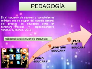 ¿COMO
EDUCAR?
¿POR QUÉ
EDUCAR?
¿PARA
QUÉ
EDUCAR?
PEDAGOGÍA
Es el conjunto de saberes o conocimientos
teóricos que se ocupan del estudio general
del proceso de educación como un
fenómeno social y específicamente
humano. (Jiménez, 2013)
Responde a las siguientes preguntas:
 