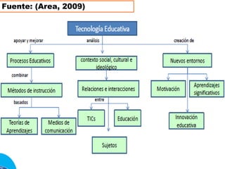Fuente: (Area, 2009)
 