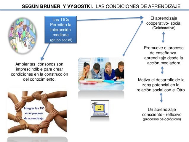Factores Que Intervienen En El Proceso De Enseñanza