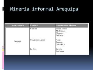 Minería informal Arequipa
 
