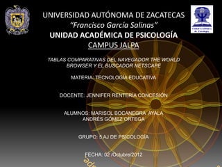 UNIVERSIDAD AUTÓNOMA DE ZACATECAS
      “Francisco García Salinas”
 UNIDAD ACADÉMICA DE PSICOLOGÍA
           CAMPUS JALPA
 TABLAS COMPARATIVAS DEL NAVEGADOR THE WORLD
       BROWSER Y EL BUSCADOR NETSCAPE

        MATERIA: TECNOLOGÍA EDUCATIVA


    DOCENTE: JENNIFER RENTERÍA CONCESIÓN


      ALUMNOS: MARISOL BOCANEGRA AYALA
           ANDRÉS GÓMEZ ORTEGA


           GRUPO: 5 AJ DE PSICOLOGÍA


             FECHA: 02 /Octubre/2012
 