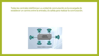 Todas las centrales telefónicas La unidad de conmutación es la encargada de
establecer un camino entre la entrada y la salida para realizar la conmutación.
 