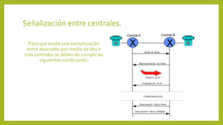 Señalización entre centrales.
Para que exista una comunicación
entre abonados por medio de dos o
más centrales se deben de cumplir las
siguientes condiciones:
 