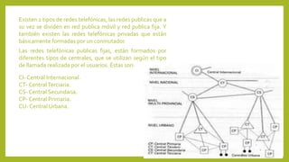 Existen 2 tipos de redes telefónicas, las redes publicas que a
su vez se dividen en red publica móvil y red publica fija. Y
también existen las redes telefónicas privadas que están
básicamente formadas por un conmutador.
Las redes telefónicas publicas fijas, están formados por
diferentes tipos de centrales, que se utilizan según el tipo
de llamada realizada por el usuarios. Éstas son:
CI- Central Internacional.
CT- CentralTerciaria.
CS- Central Secundaria.
CP- Central Primaria.
CU- Central Urbana.
 