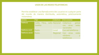 servicio Tipo Cobertura Interconexión
Telefonía Cable, Fibra, radio
Satélite
Nacional Cobertura global
con otras redes
nacionales
Telefonía móvil Radio Local Con red telefónica
Telefonía celular Radio Regional Con otras redes
celulares y
telefónicas
USOS DE LAS REDESTELEFONICAS
Permite establecer una llamada entre dos usuarios en cualquier parte
del mundo de manera distribuida, automática, prácticamente
instantánea.
 