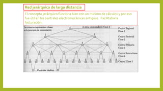 Red jerárquica de larga distancia
El concepto jerárquico funciona bien con un mínimo de cálculos y por eso
fue útil en las centrales electromecánicas antiguas. Facilitaba la
facturación.
 