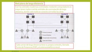 Red plana de larga distancia
Con las centrales modernas controladas mediante computadores es
mejor tener malla o red de centrales de conmutación de larga
distancia, donde cada malla se conecta con todas las otras.
Cada carrier de larga distancia tiene su propia conexión, llamada
Punto de Presencia (POP), al sistema telefónico local.
www.coimbraweb.com
 