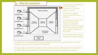 La conforman 3 etapas:
concentración, distribución y
expansión.
Los abonados se conectan a la
etapa de concentración
mediante una tarjeta de
abonado o EL que se encarga de
detectar el descolgado.Y desde
aquí a la etapa de distribución
de llamadas
Los abonados no se conectan directamente a la etapa de distribución, porque existen mucho más
abonados que circuitos de comunicación disponibles.
Es imposible que todos los abonados estén comunicados simultáneamente. Los estudios
de tráfico permiten establecer la cantidad de circuitos de comunicación necesarios.
4.- Red de conexión La red de conexión establece el
camino físico para la
comunicación, a través de
órganos y circuitos.
En la etapa de distribución se
realiza la conmutación digital.
 