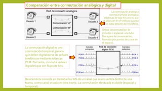 Comparación entre conmutación analógica y digital
La conmutación analógica
conmuta señales analógicas
eléctricas de baja frecuencia, que
se producen en el teléfono cuando
se habla delante del micrófono.
Utiliza la conmutación de
circuitos o espacial: una ruta
física para la comunicación,
formada por puntos de cruce en
el espacio.
La conmutación digital es una
conmutación temporal, para la
que deben digitalizarse las señales
telefónicas mediante técnicas
PCM. Por tanto, conmuta señales
digitales que son flujos de bits.
Básicamente consiste en trasladar los bits de un canal que se encuentra dentro de una
trama, a otro canal situado en otra trama. La conmutación efectuada es doble (espacial y
temporal).
 