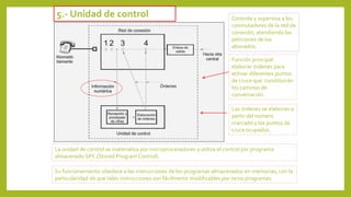 5.- Unidad de control Controla y supervisa a los
conmutadores de la red de
conexión, atendiendo las
peticiones de los
abonados.
Función principal:
elaborar órdenes para
activar diferentes puntos
de cruce que constituirán
los caminos de
conversación.
Las órdenes se elaboran a
partir del número
marcado y los puntos de
cruce ocupados.
La unidad de control se materializa por microprocesadores y utiliza el control por programa
almacenado SPC (Stored Program Control).
Su funcionamiento obedece a las instrucciones de los programas almacenados en memorias, con la
particularidad de que tales instrucciones son fácilmente modificables por otros programas.
 