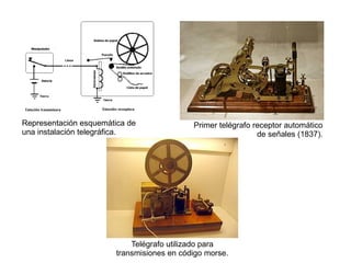 Telégrafo utilizado para transmisiones en código morse. Primer telégrafo receptor automático de señales (1837). Representación esquemática de una instalación telegráfica. 