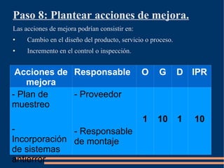 Paso 8: Plantear acciones de mejora. Las acciones de mejora podrían consistir en: Cambio en el diseño del producto, servicio o proceso. Incremento en el control o inspección. Acciones de mejora Responsable O G D IPR - Plan de muestreo - Incorporación de sistemas antierror - Proveedor - Responsable de montaje 1 10 1 10 