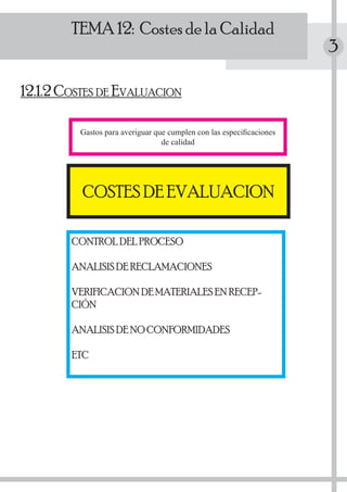 TEMA 12: Costes de la Calidad
                                                                      3

12.1.2 COSTES DE EVALUACION

          Gastos para averiguar que cumplen con las especiﬁcaciones
                                  de calidad




          COSTES DE EVALUACION

        CONTROL DEL PROCESO

        ANALISIS DE RECLAMACIONES

        VERIFICACION DE MATERIALES EN RECEP-
        CIÓN

        ANALISIS DE NO CONFORMIDADES

        ETC
 