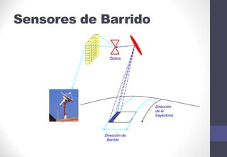 Sensores de Barrido
Óptica
Dirección de
Barrido
Dirección
de la
trayectoria
 