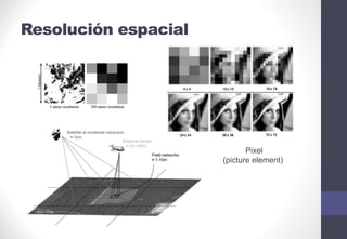 Resolución espacial
Pixel
(picture element)
 