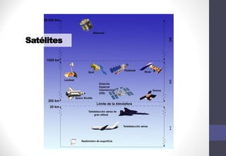 Satélites
 