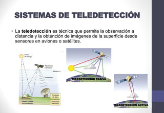SISTEMAS DE TELEDETECCIÓN
• La teledetección es técnica que permite la observación a
distancia y la obtención de imágenes de la superficie desde
sensores en aviones o satélites.
TELEDETECCIÓN ACTIVA
TELEDETECCIÓN PASIVA
 