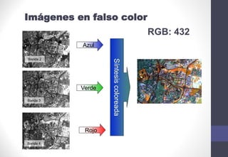 Azul
Rojo
Verde
Síntesis
coloreada
RGB: 432
Imágenes en falso color
Banda 4
Banda 3
Banda 2
 