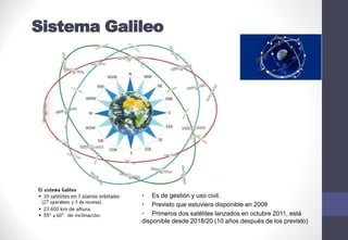 Sistema Galileo
• Es de gestión y uso civil.
• Previsto que estuviera disponible en 2008
• Primeros dos satélites lanzados en octubre 2011, está
disponible desde 2018/20 (10 años después de los previsto)
 