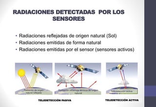 RADIACIONES DETECTADAS POR LOS
SENSORES
• Radiaciones reflejadas de origen natural (Sol)
• Radiaciones emitidas de forma natural
• Radiaciones emitidas por el sensor (sensores activos)
Radiación de origen
natural reflejada
Radiación infrarroja térmica de origen
natural
Teledetección activa
TELEDETECCIÓN ACTIVA
TELEDETECCIÓN PASIVA
 