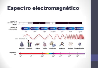 Espectro electromagnético
 