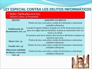 LEY ESPECIAL CONTRA LOS DELITOS INFORMÁTICOS
 Delito Tipificados en la Ley:
Delitos Contra la Propiedad
DELITO SANCIÓN Y/O MULTA
Falsificación de
documentos (Art. 12)
Prisión de tres a seis años y multa de trescientas a seiscientas
unidades tributarias.
Cuando el agente hubiere actuado con el fin de procurar para sí o
para otro algún tipo de beneficio, la pena se aumentará entre un
tercio y la mitad.
El aumento será de la mitad a dos tercios si del hecho resultare un
perjuicio para otro.
Hurto (Art. 13)
Prisión de dos a seis años y multa de doscientas a seiscientas
unidades tributarias.
Fraude (Art. 14)
Prisión de tres a siete años y multa de trescientas a setecientas
unidades tributarias.
Obtención indebida
de bienes o servicios
(Art. 15)
Prisión de dos a seis años y multa de doscientas a seiscientas
unidades tributarias.
 