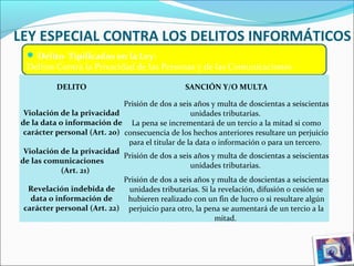 LEY ESPECIAL CONTRA LOS DELITOS INFORMÁTICOS
 Delito Tipificados en la Ley:
Delitos Contra la Privacidad de las Personas y de las Comunicaciones
DELITO SANCIÓN Y/O MULTA
Violación de la privacidad
de la data o información de
carácter personal (Art. 20)
Prisión de dos a seis años y multa de doscientas a seiscientas
unidades tributarias.
La pena se incrementará de un tercio a la mitad si como
consecuencia de los hechos anteriores resultare un perjuicio
para el titular de la data o información o para un tercero.
Violación de la privacidad
de las comunicaciones
(Art. 21)
Prisión de dos a seis años y multa de doscientas a seiscientas
unidades tributarias.
Revelación indebida de
data o información de
carácter personal (Art. 22)
Prisión de dos a seis años y multa de doscientas a seiscientas
unidades tributarias. Si la revelación, difusión o cesión se
hubieren realizado con un fin de lucro o si resultare algún
perjuicio para otro, la pena se aumentará de un tercio a la
mitad.
 