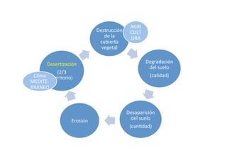 .<A?GIFFCD>$
O<$;J$
FIBC<G?J$
<N<?J;$
.<NGJOJFCD>$
O<;$AI<;@$
_FJ;COJO`$
.<AJRJGCFCD>$
O<;$AI<;@$
_FJ>EOJO`$
&G@ACD>$
.<A<GE]JFCD>$
_^ab$
?<GGC?@GC@`$
)%(/
6732
7()$
6;C=J$
-&./2&#
(([1&'$
 