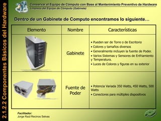  No jugar con los Componentes de Hardware.Reglas durante la SesiónPor su cumplimiento, Gracias…Facilitador: Jorge Raúl Recinos Selvas