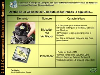 Conservar el Equipo de Cómputo con Base al Mantenimiento Preventivo de HardwareLimpieza del Equipo de Cómputo (Gabinete)Favor de Revisar el Material Entregado por el InstructorContrato de AprendizajeUna vez leído, proponer como participantes por lo menos2 compromisos más a asumir durante el cursoFacilitador: Jorge Raúl Recinos Selvas