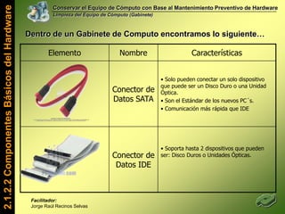 Conservar el Equipo de Cómputo con Base al Mantenimiento Preventivo de HardwareLimpieza del Equipo de Cómputo (Gabinete)¿Qué es un Mantenimiento Preventivo deEquipo de Cómputo?Consiste en realizar la Limpieza Interna y externa del Gabinete y sus Periféricos, para eliminar el polvo y la fauna nociva y además, revisar las conexiones internas, utilizando para ello las herramientas adecuadas y los productos de limpieza aprobados.2.1.2.1 Definición, Importancia y Tipos de Mantenimiento del PCFacilitador: Jorge Raúl Recinos Selvas