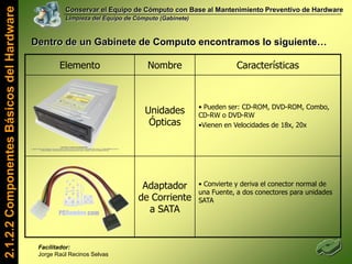 Conservar el Equipo de Cómputo con Base al Mantenimiento Preventivo de HardwareLimpieza del Equipo de Cómputo (Gabinete)Tipos de MantenimientoPreventivo(Antes de que Ocurra una Falla)Hardware(Partes)Predictivo(Revisión de posibles fallas)2.1.2.1 Definición, Importancia y Tipos de Mantenimiento del PCCorrectivo(Reparación de la Falla)LicenciasVirusUtilerías del SistemaActualizacionesSoftware(Programas)Facilitador: Jorge Raúl Recinos Selvas