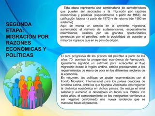 SEGUNDA
ETAPA:
MIGRACIÓN POR
RAZONES
ECONÓMICAS Y
POLÍTICAS
Esta etapa representa una combinatoria de características
que pueden ser asociadas a la migración por razones
económicas y políticas (especialmente a partir de 1963); de
calificación laboral (a partir de 1970) y de retorno (de 1980 en
adelante).
Aquí se marca un cambio en la corriente migratoria,
aumentando el número de sudamericanos, especialmente
colombianos, atraídos por las grandes oportunidades
generadas por el petróleo, ante la posibilidad de acceder a
mayores ingresos que en su país de origen.
El alza progresiva de los precios del petróleo a partir de los
años 70, acentuó la prosperidad económica de Venezuela.
Igualmente significó un estímulo para acrecentar el flujo
migratorio desde la región andina, debido precisamente a los
requerimientos de mano de obra en los diferentes sectores de
la economía.
En resumen, las políticas de ajuste recomendadas por el
Fondo Monetario Internacional para los países deudores de
América Latina, entre los que figuraba Venezuela, restringieron
la dinámica económica en dichos países. Se redujo el nivel
salarial y aumentó el desempleo en todas sus formas. En
estos años, el comportamiento de los inmigrantes comienza a
ser negativo conformado una nueva tendencia que se
mantiene hasta el presente.
 
