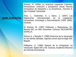 Álvarez, R. (2006) La dinámica migratoria Colombo-
Venezolanas: evolución y perspectiva actual. Revista
Venezolana de Geografía y su Enseñanza, Volumen 9,
San Cristóbal, Venezuela.
Area, L., Guánchez, A. y Sainz, J. (2001) Las
Migraciones Internacionales en la Legislación
Venezolana. Cronología y Documentación (1830- 2000).
Caracas.
Di Brienza, M. (1997) Población y Migraciones. En:
Revista SIC, no. 600, Diciembre. Caracas. SIC/CENTRO
GUMILLA.
Gómez A. y Rengifo F. (1999) Dinámica de la Venezuela
en las últimas décadas. Agenda común para el Siglo XXI.
Bogotá.
Pellegrino, A. (1989) Historia de la inmigración en
Venezuela. Siglos XIX y XX. Caracas, Academia Nacional
de Ciencias Económicas.
BIBLIOGRAFÍA
 