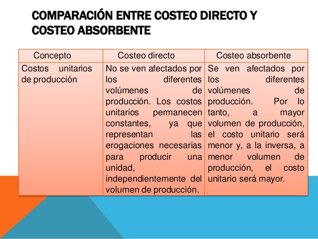 COSTEO DIRECTO Y ABSORBENTE PDF