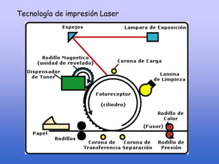 Tecnología de impresión Laser
 