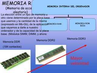 MEMORIA RAM
(Memoria de acceso
aleatorio)
MEMORIA INTERNA DEL ORDENADOR
MEMORIA RAM MEMORIA ROM
BIOS
Memoria DDR2
Memoria DDR
(184 contactos)
La elección entre un tipo de memoria u
otro viene determinado por la placa base
que usemos y la cantidad de la misma
(expresado en Mb-Gb), de la aplicación
que vayamos a darle a nuestro
ordenador y de la capacidad de la placa
base. (Módulos SIMM, DIMM, y ahora:
Memoria DDR3
Mayor
velocidad
 