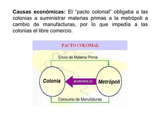 Causas económicas: El “pacto colonial” obligaba a las 
colonias a suministrar materias primas a la metrópoli a 
cambio de manufacturas, por lo que impedía a las 
colonias el libre comercio. 
 