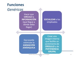Funciones
Genéricas
Gestión de la comunicación y de la imagen 11
 