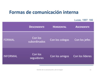 Formas de comunicación interna
Lucas, 1997: 166
Gestión de la comunicación y de la imagen 27
 