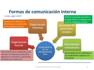 Aspectos más afectivos y
difícilmente racionalizables
de la conducta humana
Aspectos más afectivos y
difícilmente racionalizables
de la conducta humana
Formas de comunicación interna
Plan formalmente establecido para
alcanzar los objetivos propuestos
Relaciones racionales y claramente
definidas por la dirección
Plan formalmente establecido para
alcanzar los objetivos propuestos
Relaciones racionales y claramente
definidas por la dirección
Sistema social que envuelve a
la organización y establece sus
propias categorías sociales
Necesidades de los individuos y
sus expectativas respecto a la
institución
Necesidades de los individuos y
sus expectativas respecto a la
institución
Lucas, 1997: 167-8
Gestión de la comunicación y de la imagen 30
 