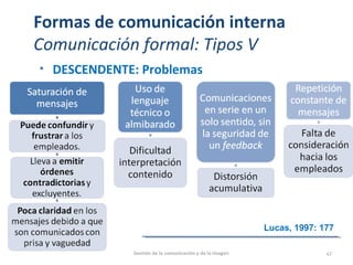 Formas de comunicación interna
Comunicación formal: Tipos V
Gestión de la comunicación y de la imagen 47
• DESCENDENTE: Problemas
Lucas, 1997: 177
 
