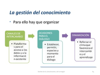 La gestión del conocimiento
• Para ello hay que organizar
Gestión de la comunicación y de la imagen 64
 