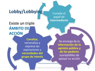 Se encarga de la
información de la
opinión pública y
de los poderes
susceptibles de
apoyar su acción
Canaliza,
racionaliza y
expresa las
aspiraciones y
necesidades del
grupo de interés
Cumple el
papel de
intermediario
Lobby/Lobbying
Existe un triple
ÁMBITO DE
ACCIÓN
Gestión de la comunicación y de la imagen 10
 