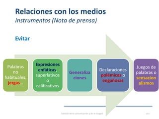 Relaciones con los medios
Instrumentos (Nota de prensa)
Palabras
no
habituales,
jergas…
Expresiones
enfáticas,
superlativos
o
calificativos
Generaliza
ciones
Declaraciones
polémicas o
engañosas
Juegos de
palabras o
sensacion
alismos
Gestión de la comunicación y de la imagen 102
Evitar
 