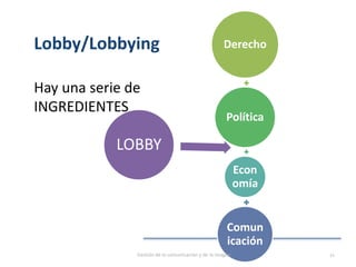 Derecho
Política
Econ
omía
Comun
icación
LOBBY
Lobby/Lobbying
Hay una serie de
INGREDIENTES
Gestión de la comunicación y de la imagen 11
 