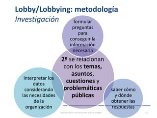 Lobby/Lobbying: metodología
Investigación
2º se relacionan
con los temas,
asuntos,
cuestiones y
problemáticas
públicas
formular
preguntas
para
conseguir la
información
necesaria
saber cómo
y dónde
obtener las
respuestas
interpretar los
datos
considerando
las necesidades
de la
organización
Gestión de la comunicación y de la imagen 15
 