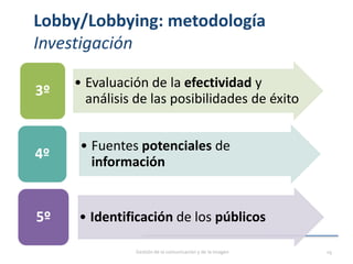 Lobby/Lobbying: metodología
Investigación
• Evaluación de la efectividad y
análisis de las posibilidades de éxito
3º
• Fuentes potenciales de
información
4º
• Identificación de los públicos5º
Gestión de la comunicación y de la imagen 19
 