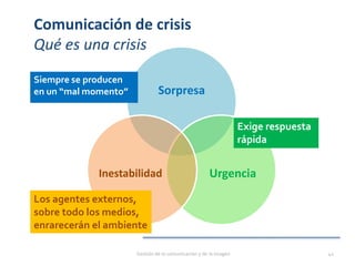 Sorpresa
UrgenciaInestabilidad
Comunicación de crisis
Qué es una crisis
Siempre se producen
en un “mal momento”
Exige respuesta
rápida
Los agentes externos,
sobre todo los medios,
enrarecerán el ambiente
Gestión de la comunicación y de la imagen 42
 